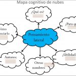 Mapa cognitivo de nubes
