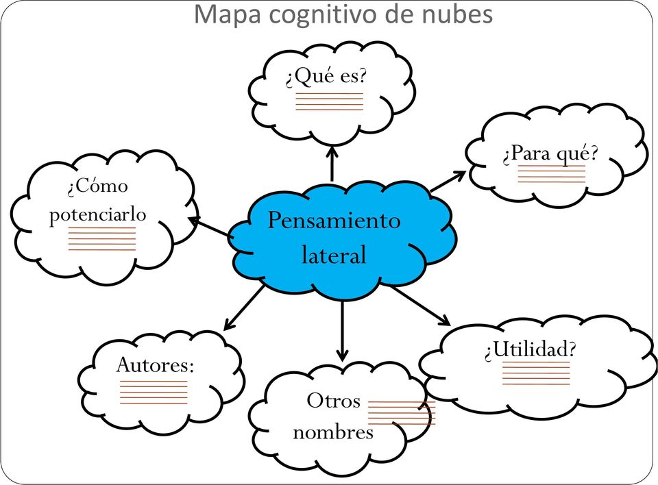 Ejemplos de Mapas Cognitivos de Nubes (IMPORTANTES)