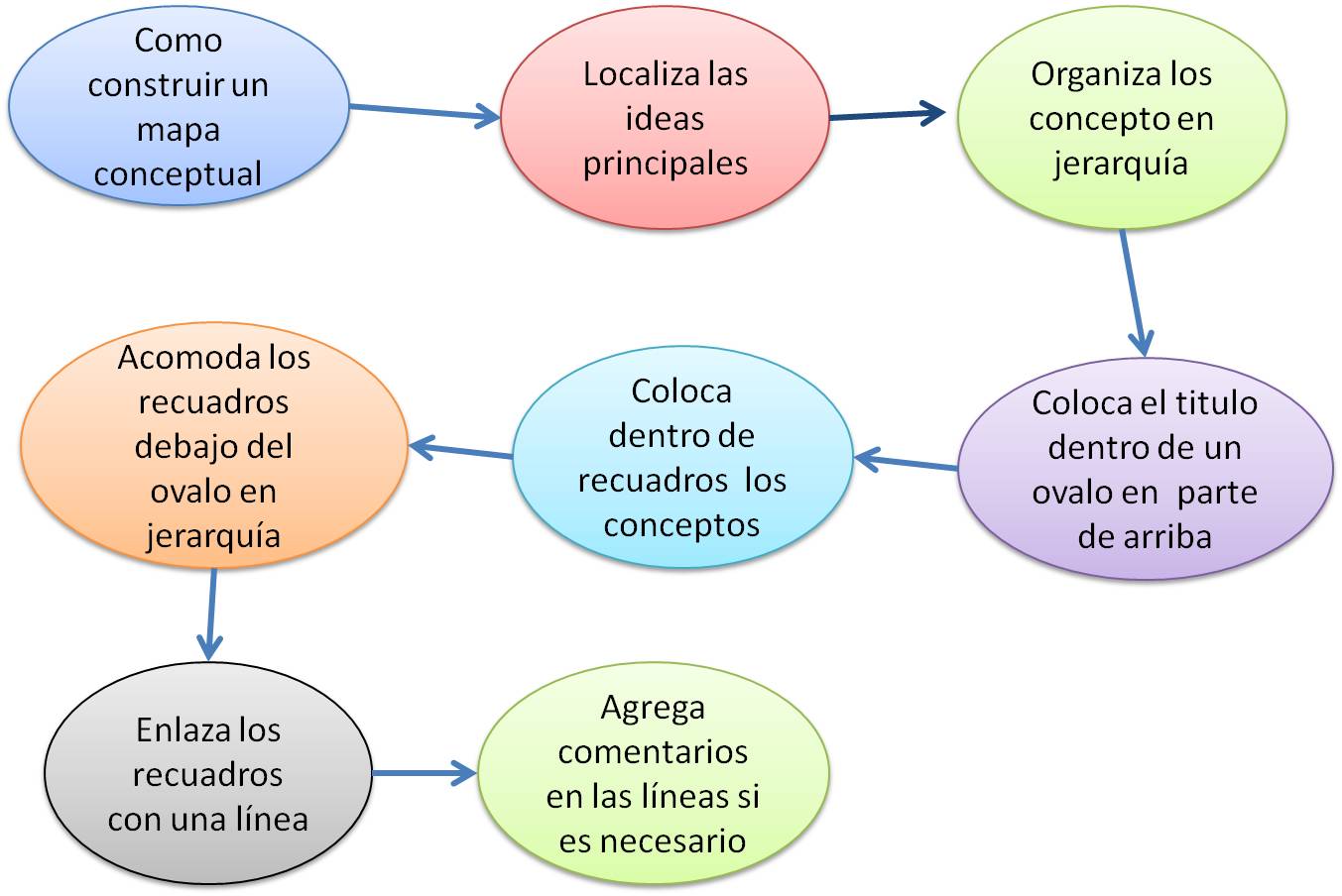 Mapa Cognitivo De Aspectos Comunes Plantilla Word Mobile Legends